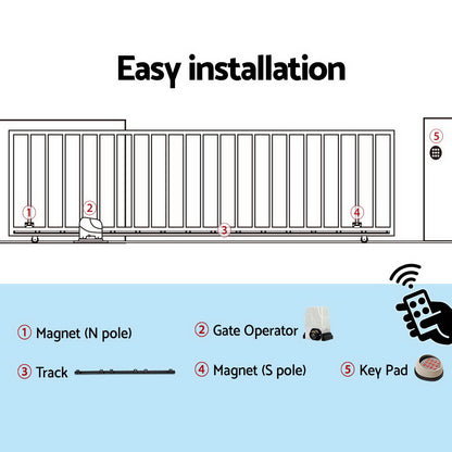 LockMaster Automatic Sliding Gate Opener Kit Keypad 4M 1800KG GO-SGO-DSR1800-AC-172-RX2