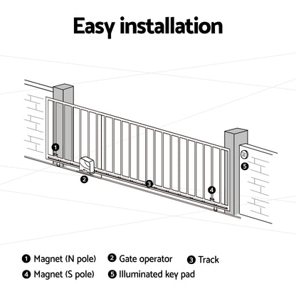 LockMaster Electric Sliding Gate Opener 800KG 6M Hardware Kit GO-SGO-DSR800-SV-172-RX3