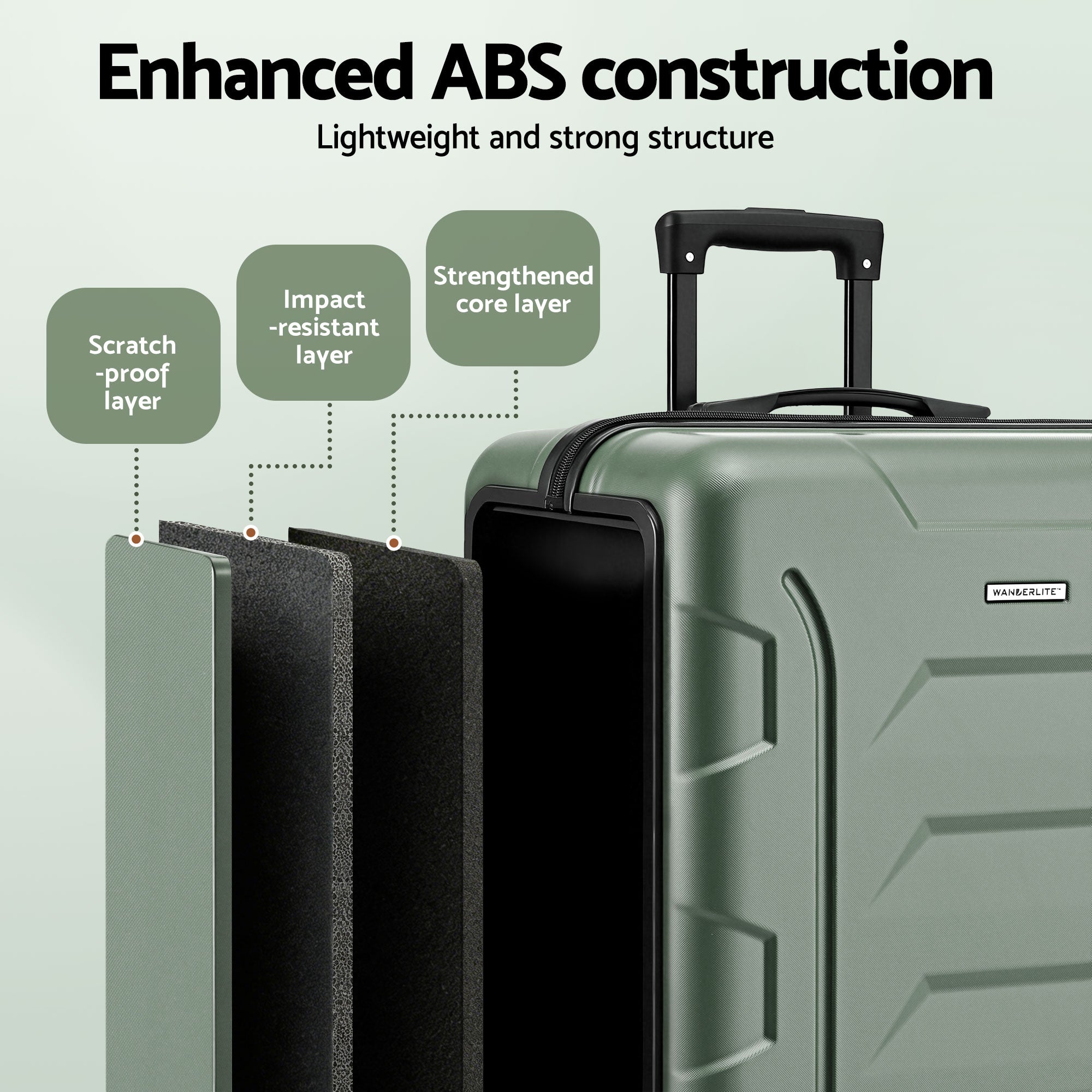 Wanderlite 3pcs Luggage Suitcase Set Trolley Travel TSA Lightweight Hard Case Grey Green LUG-ABS-BOS-3SET-GYGN