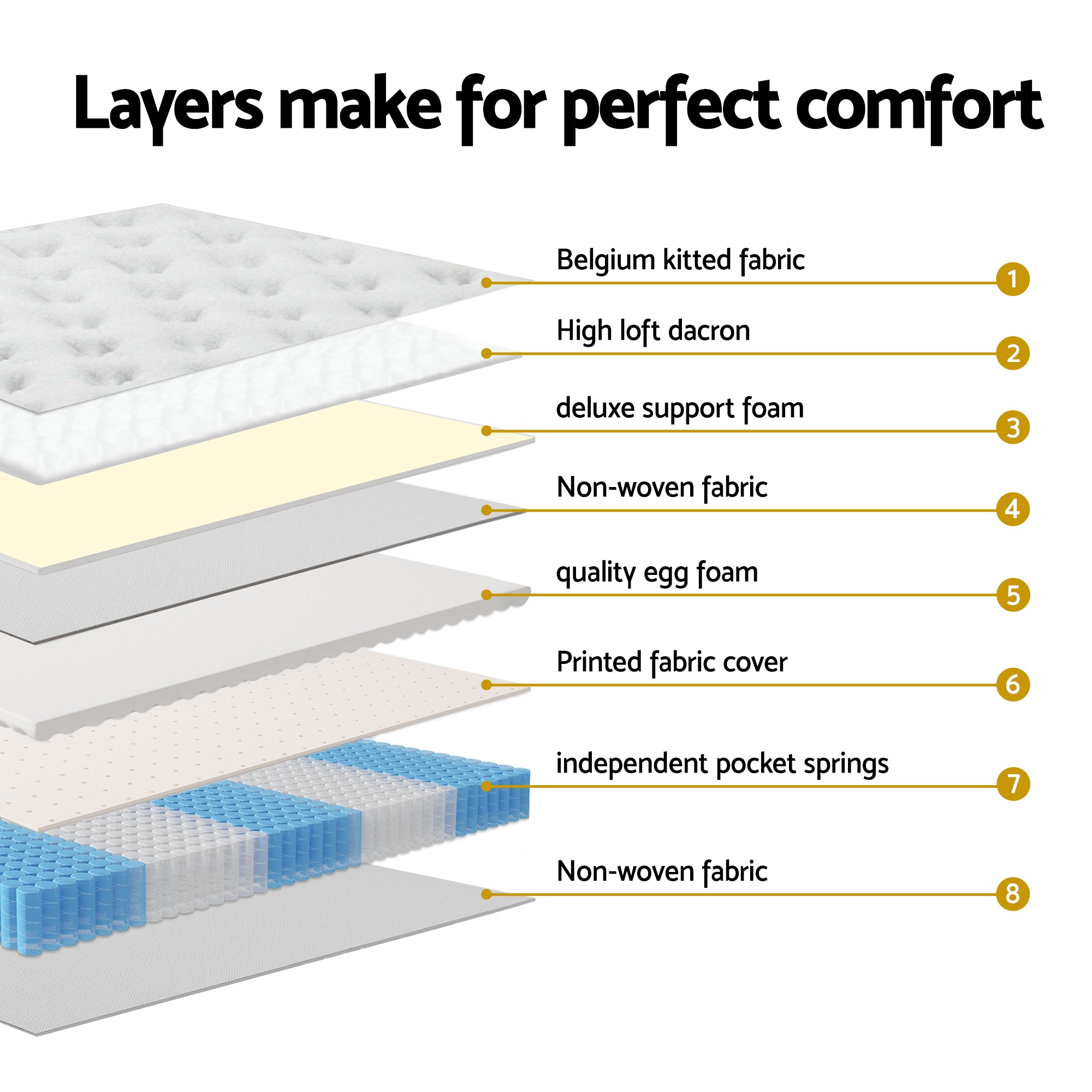 Giselle Single Mattress 5-zone Pocket Spring Mattresses with Artiss Wooden Storage Bed Frame Set MABF-BET-AURA-S-WH