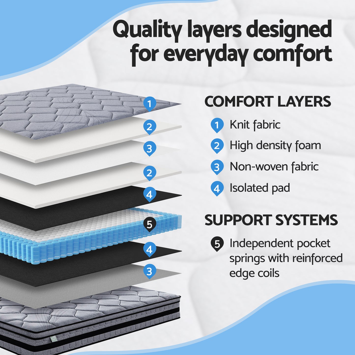 Giselle Bedding 34cm Single Mattress Hybrid, Pocket Spring Bed Mattress MATTRESS-B-TT34-S