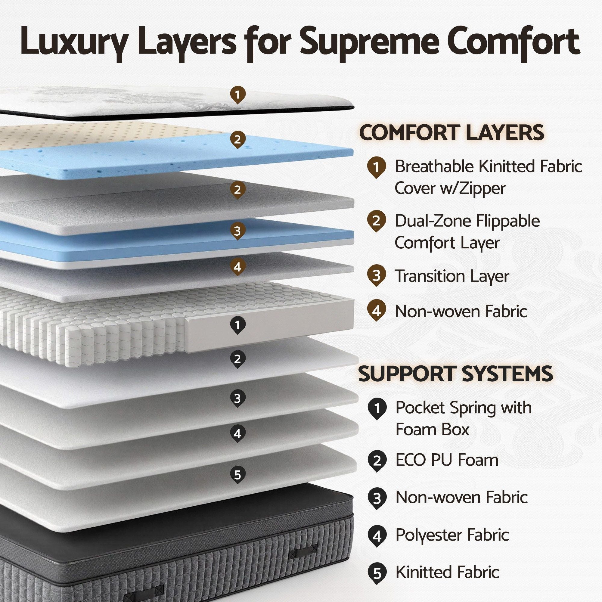 Giselle Bedding Double Mattress 37cm 4-in-1 Adjustable Firmness Cooling Gel Memory Foam Dual-Zone Flippable for Couples