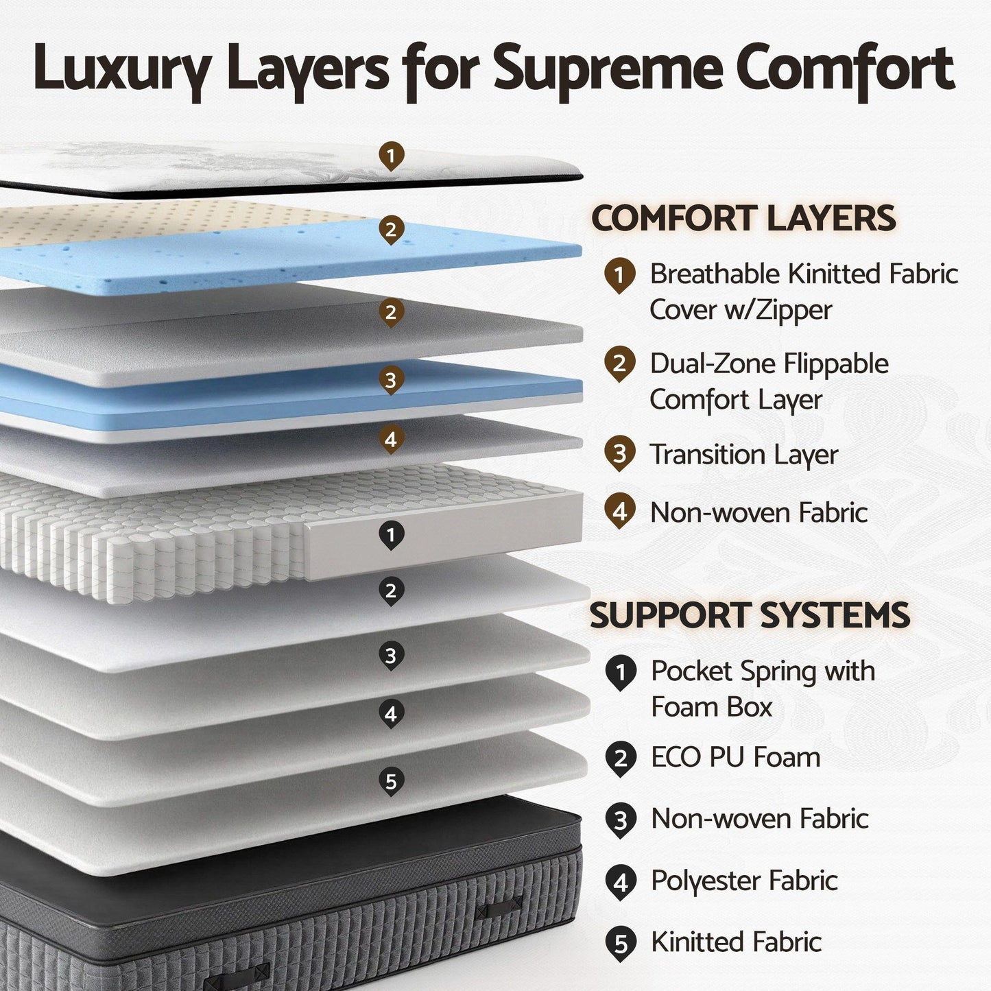 Giselle Bedding Queen Mattress 37cm 4-in-1 Adjustable Firmness Cooling Gel Memory Foam Dual-Zone Flippable for Couples