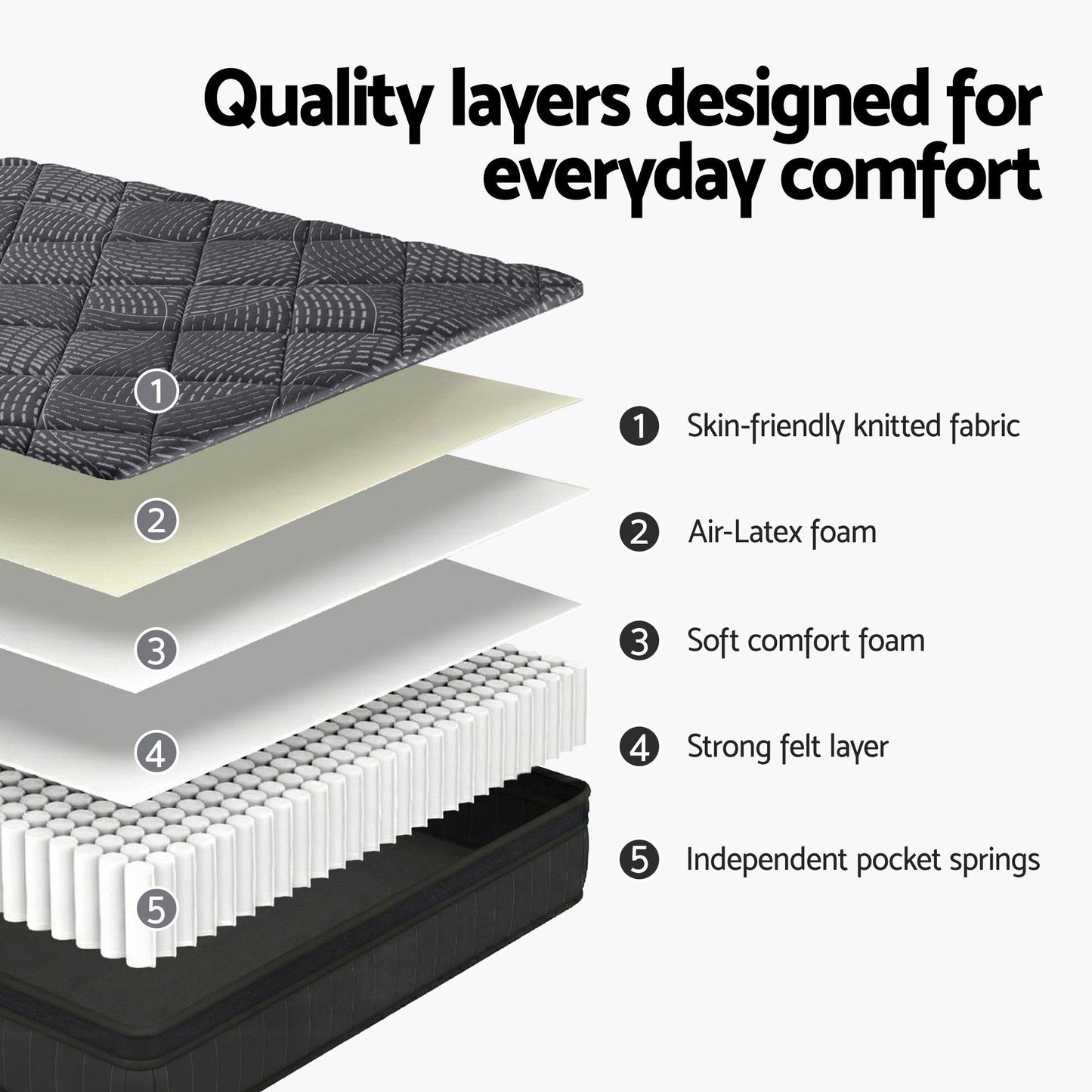 Giselle Bedding King Single Mattress 25cm Pocket Spring Latex Euro Top Medium Firm Bed MATTRESS-D-NOIR-25-KS