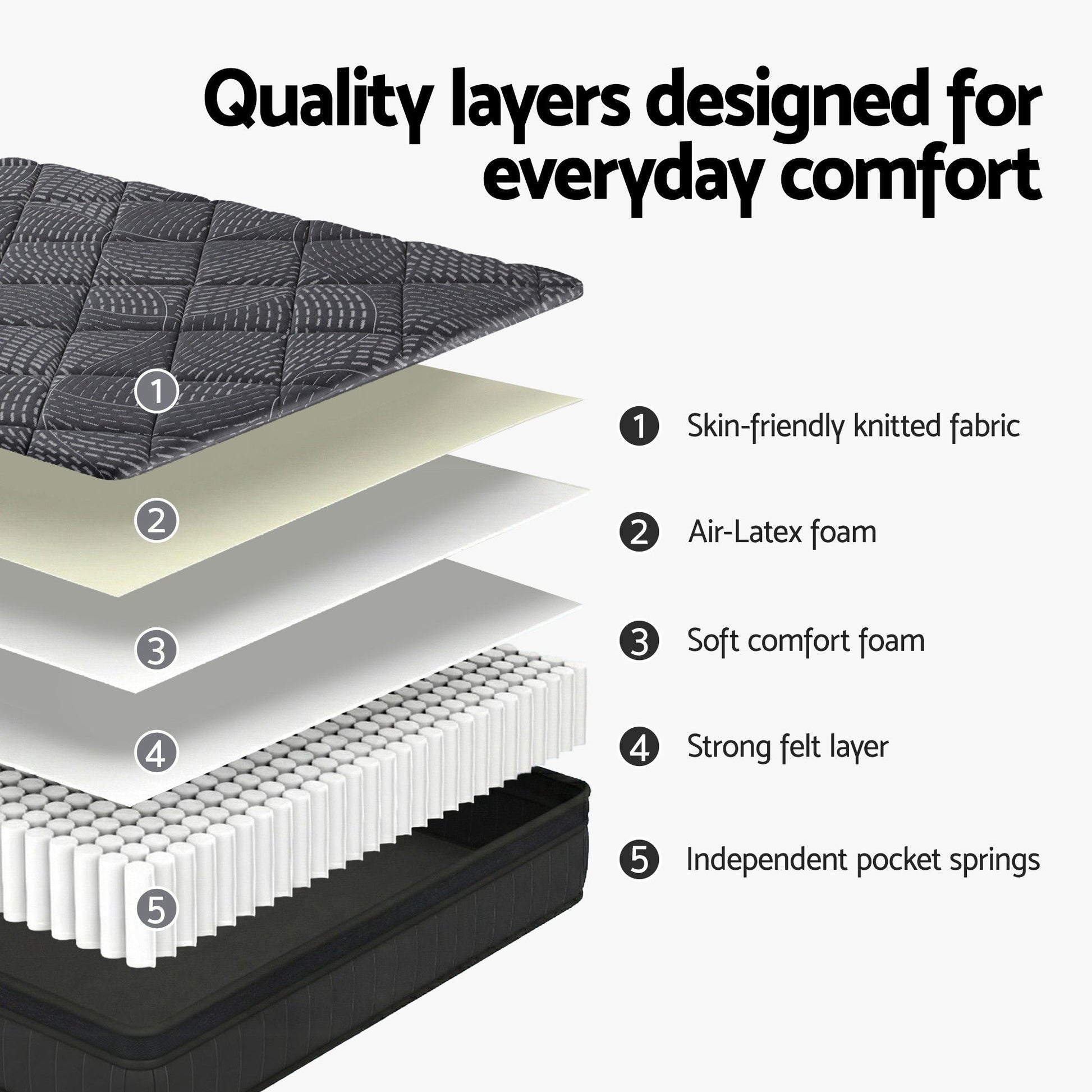 Giselle Bedding King Single Mattress 25cm Pocket Spring Latex Euro Top Medium Firm Bed MATTRESS-D-NOIR-25-KS