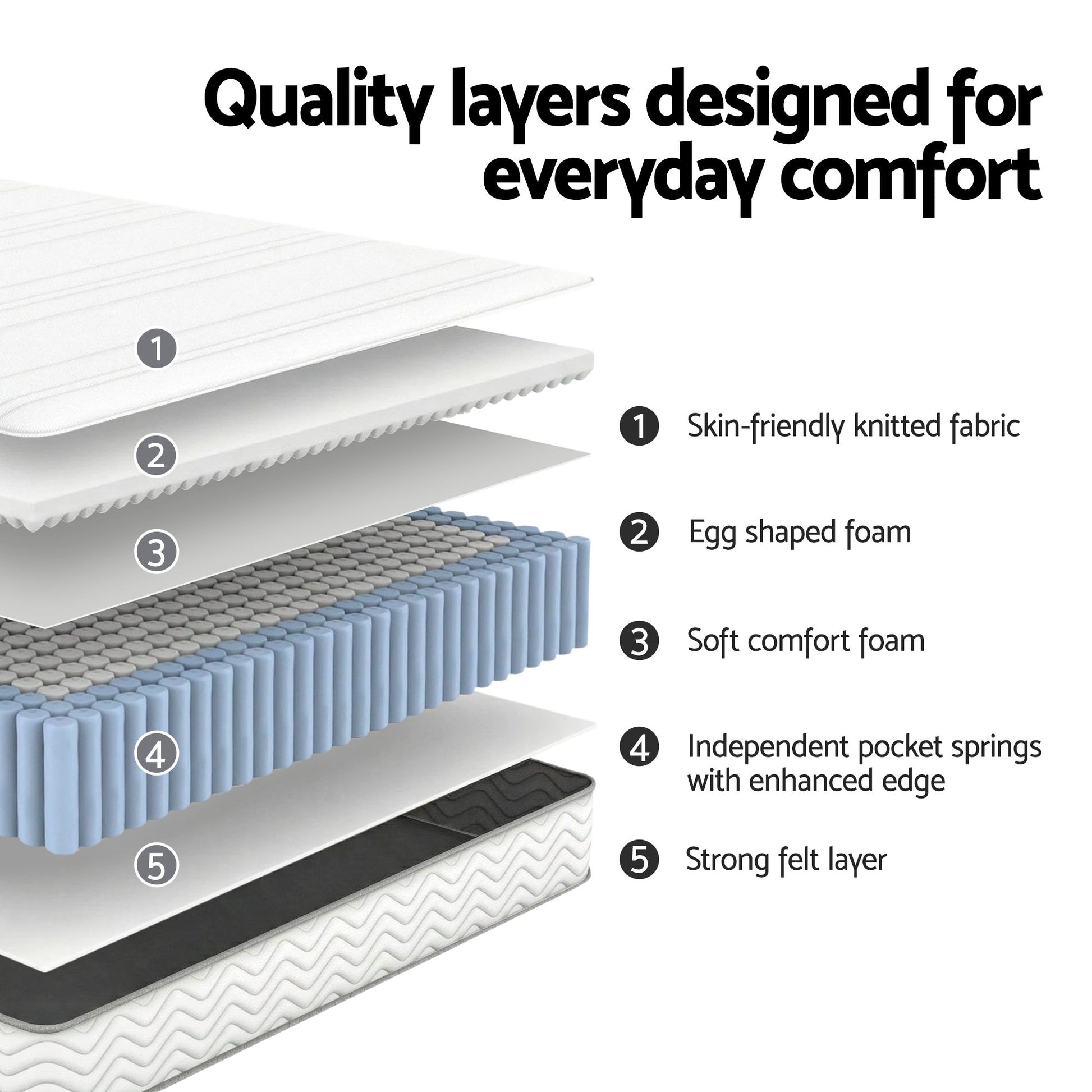 Giselle Single Mattress 20cm with Reinforced Edge Support Egg-Crate Foam MATTRESS-D-PLAIN-20-S
