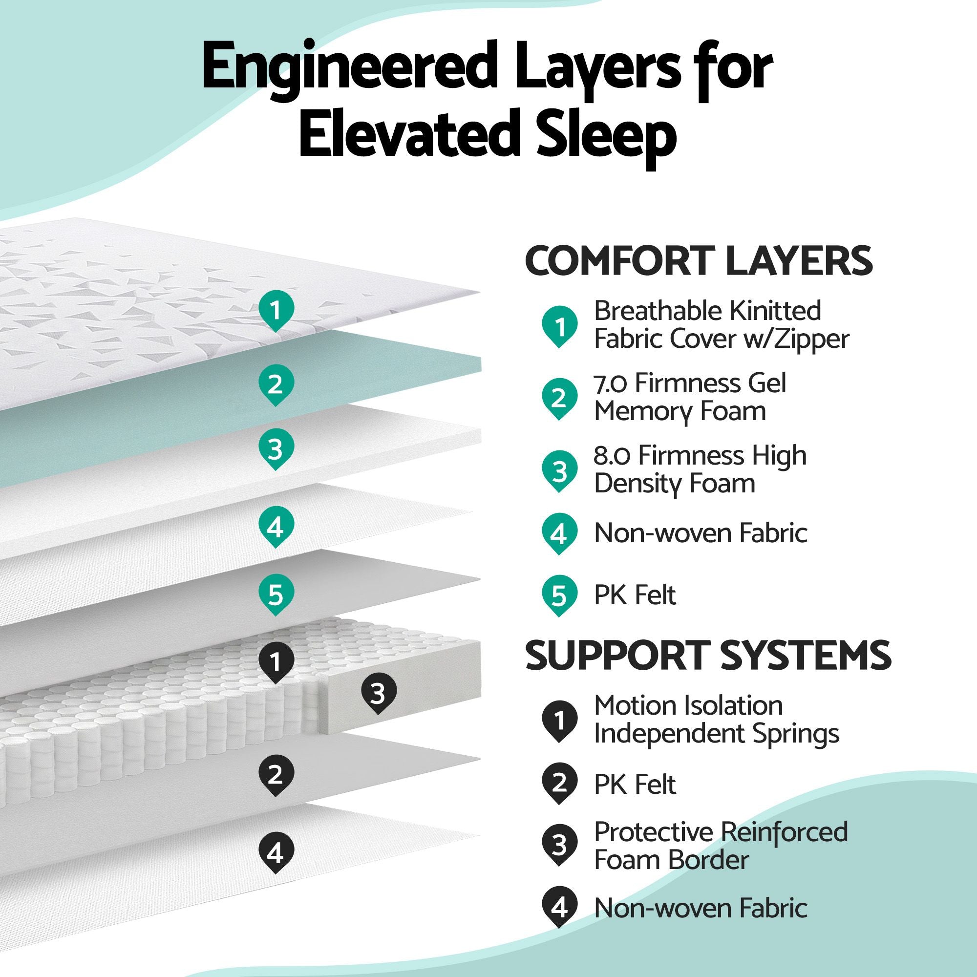 Giselle Bedding King Mattress 23cm Pocket Spring Mattress with Adjustable Firmness Reversible Foam Layer for Medium Firm & Firm Support Motion Isolation Bedroom Bed