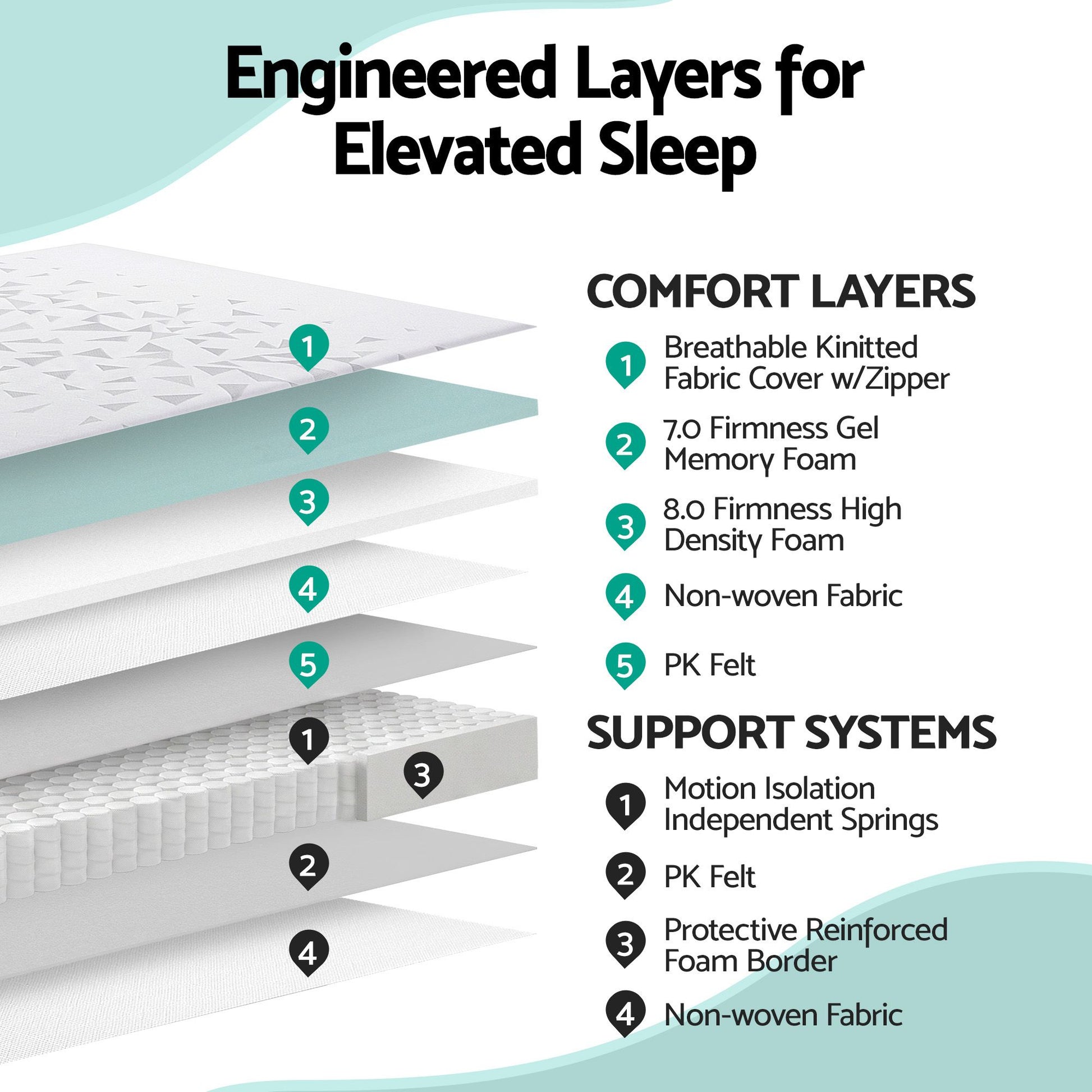Giselle Bedding Single Mattress 23cm Pocket Spring Mattress with Adjustable Firmness Reversible Foam Layer MATTRESS-E-AERO-23-S