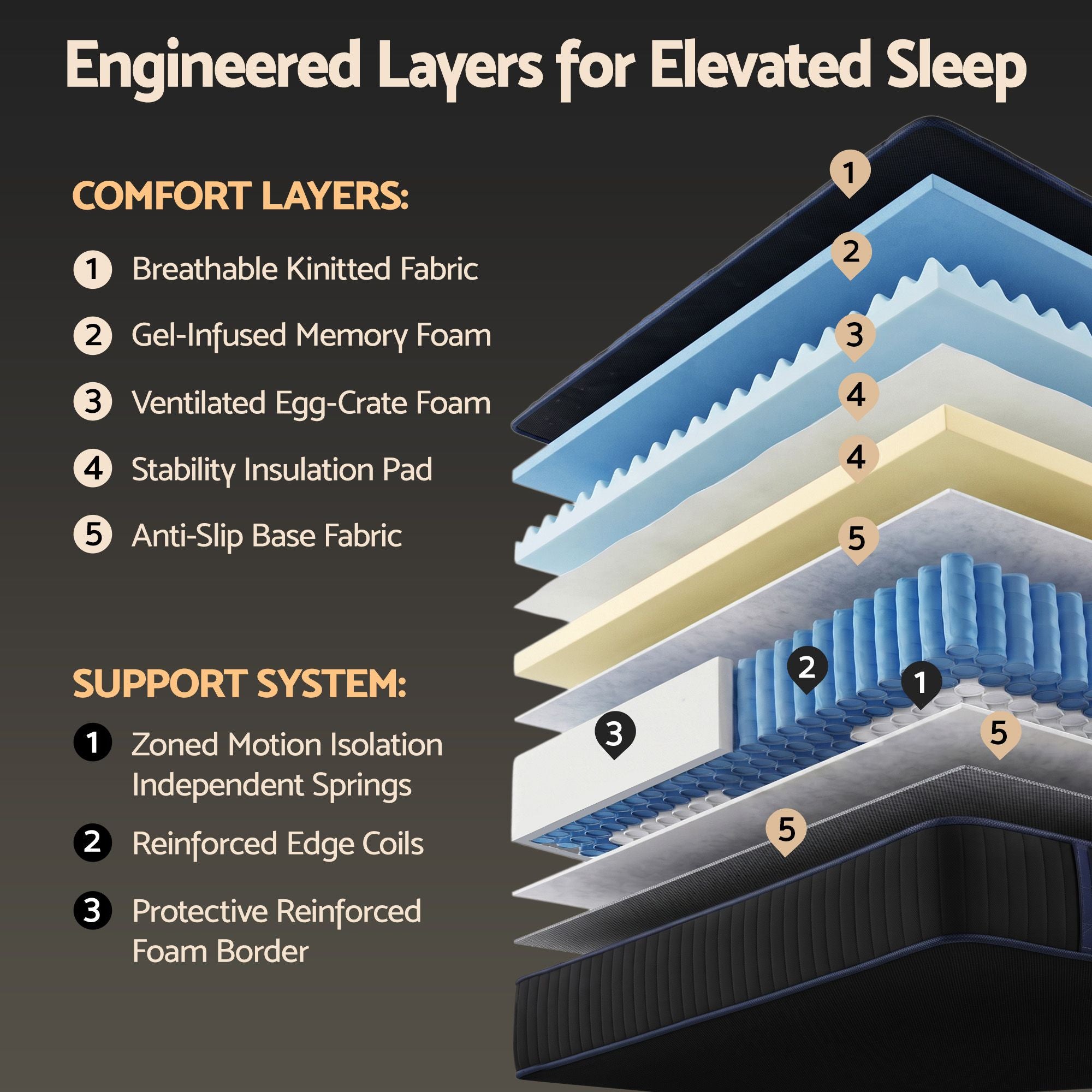 Giselle 34cm Single Hybrid Mattress with Cooling Gel Memory Foam and Edge Support
