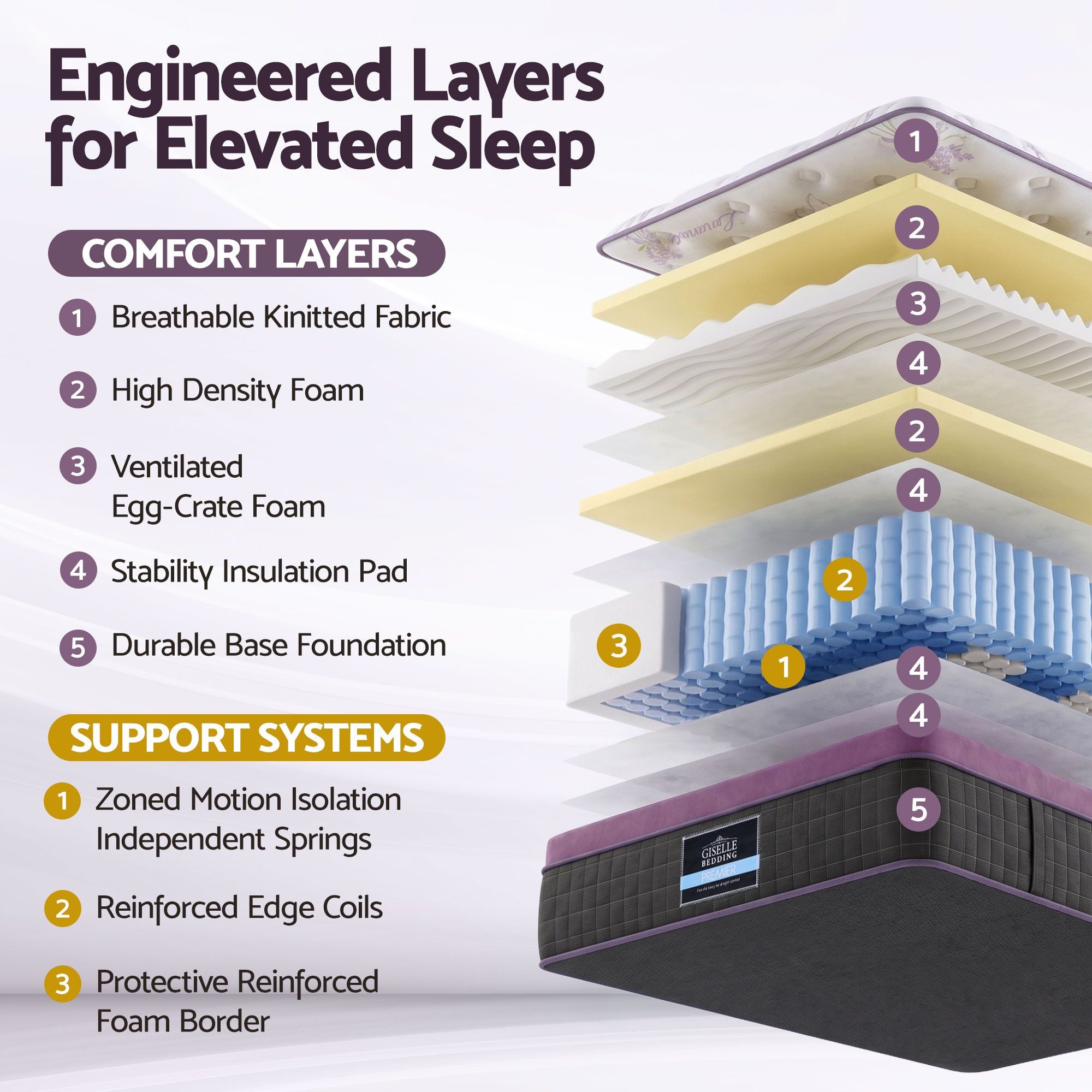 Giselle King Single Euro Top Mattress Firm Pocket Spring Edge Support