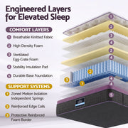 Giselle Queen Euro Top Mattress Firm Pocket Spring Edge Support