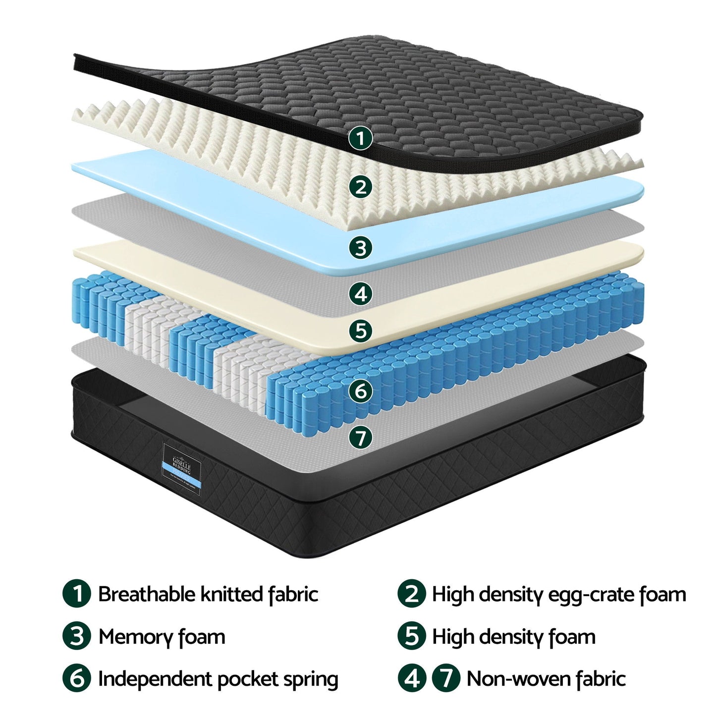 Giselle Bedding Queen Mattress 34cm Euro Top with 5-Zone Pocket Spring Support Black MATTRESS-E-MUSE-34-Q