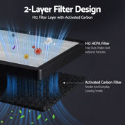 Devanti Air Purifier H12 HEPA Cleaner PM2.5 Display Spare Filter White PURI-E-2008-FT-WH