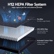 Devanti Air Purifier Filter Replacement H12 HEPA 2 Pack Dual Intake PURI-E-4866PET-FT
