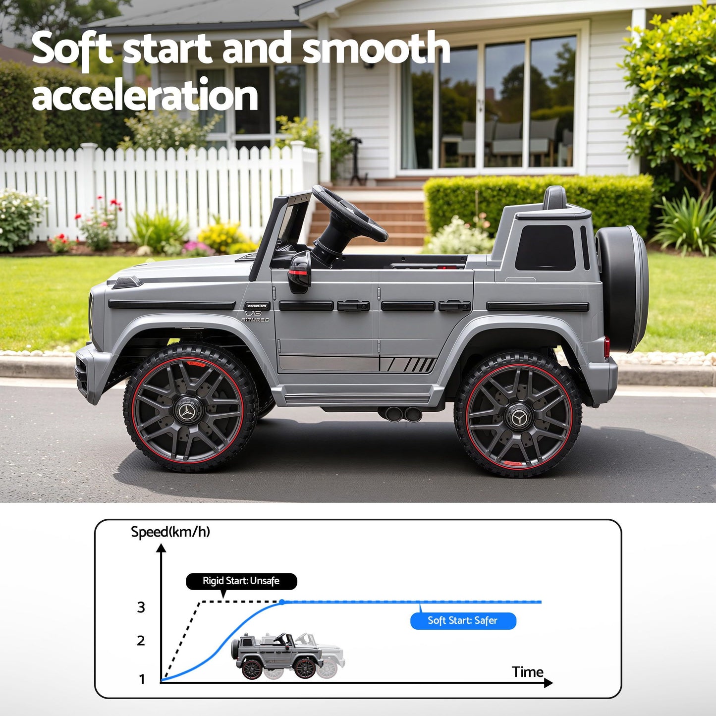 Kids Electric Ride On Car G63 Toy Cars Remote Control Grey RCAR-AMG63-LS-GY