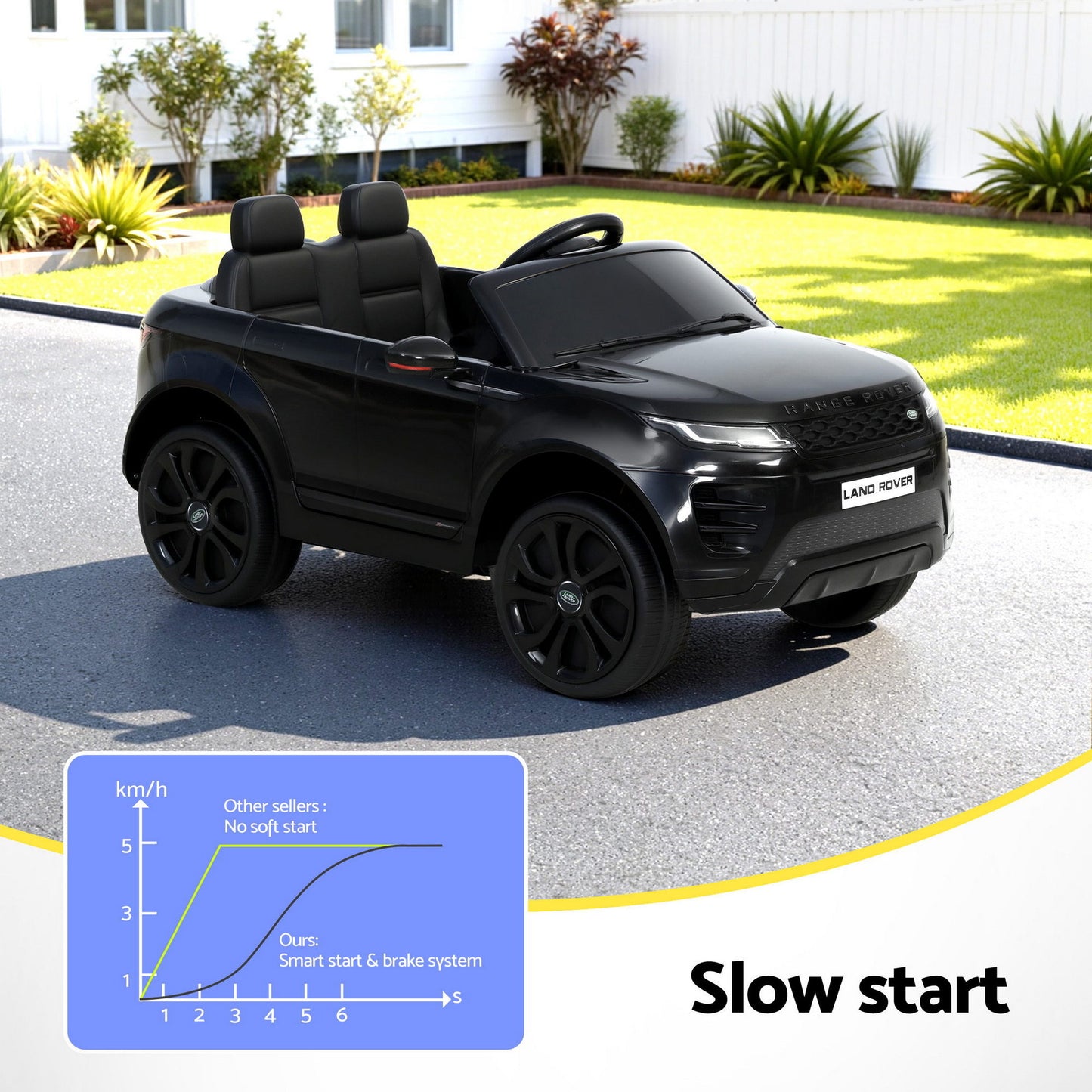 Kids Electric Ride On Car Land Rover Licensed Toy Cars Remote 12V Battery Black RCAR-EVOQUE-LS-BK