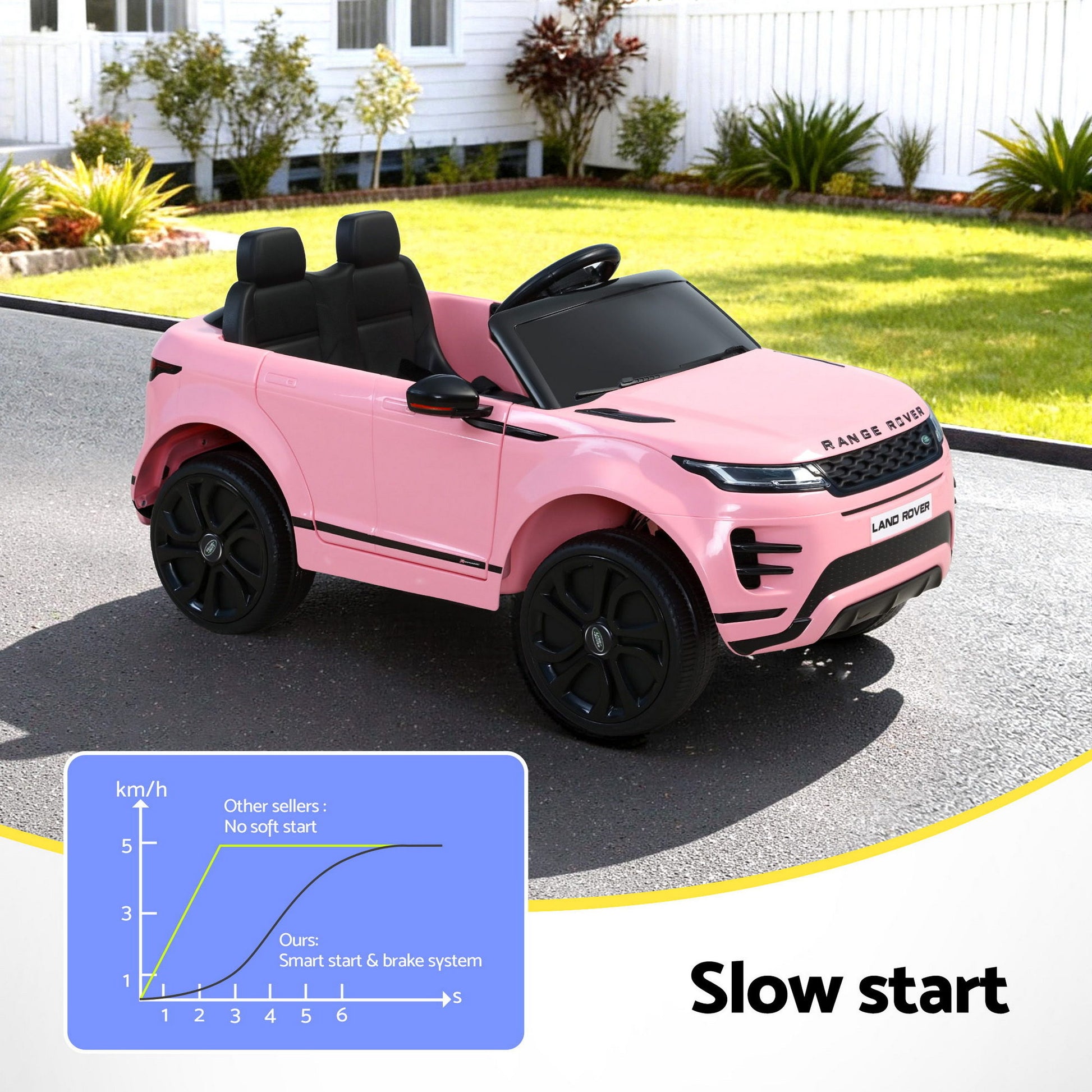 Kids Electric Ride On Car Land Rover Licensed Toy Cars Remote 12V Battery Pink RCAR-EVOQUE-LS-PK
