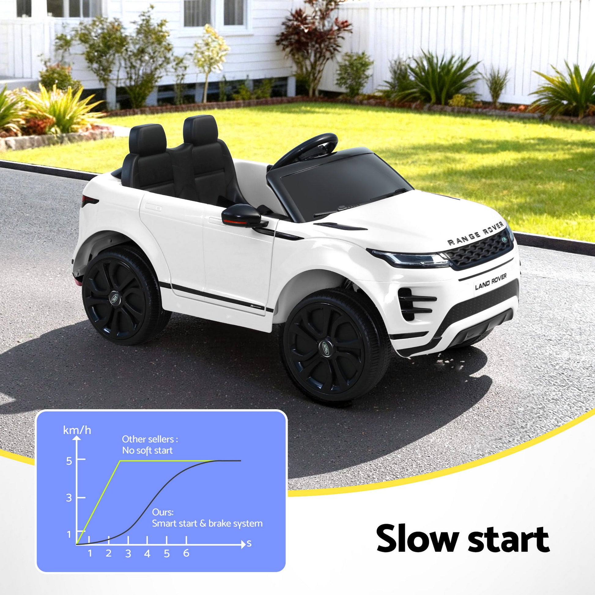 Kids Electric Ride On Car Land Rover Licensed Toy Cars Remote 12V Battery White RCAR-EVOQUE-LS-WH