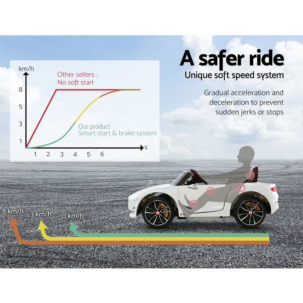 Kids Electric Ride On Car Bentley Licensed EXP12 Toy Cars Remote 12V White RCAR-EXP12-WH