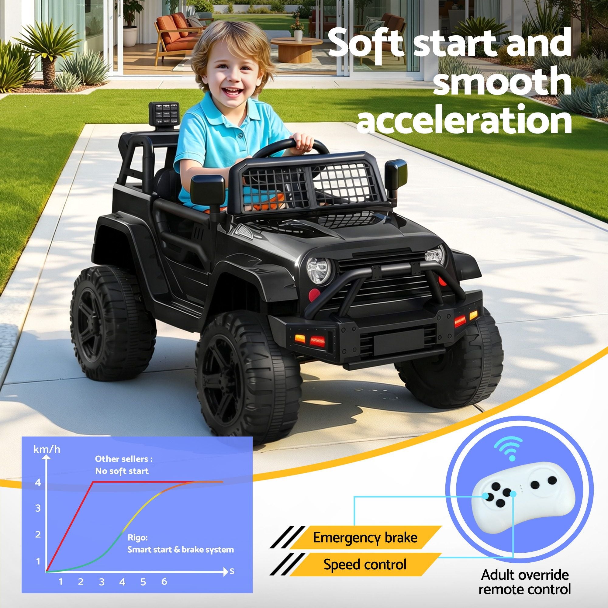 2x Rigo Electric Kids Ride On Car Black Pink Off-Road Ride-On Toy with Remote Control Horn Music RCAR-JEP-4WS-BKXPK