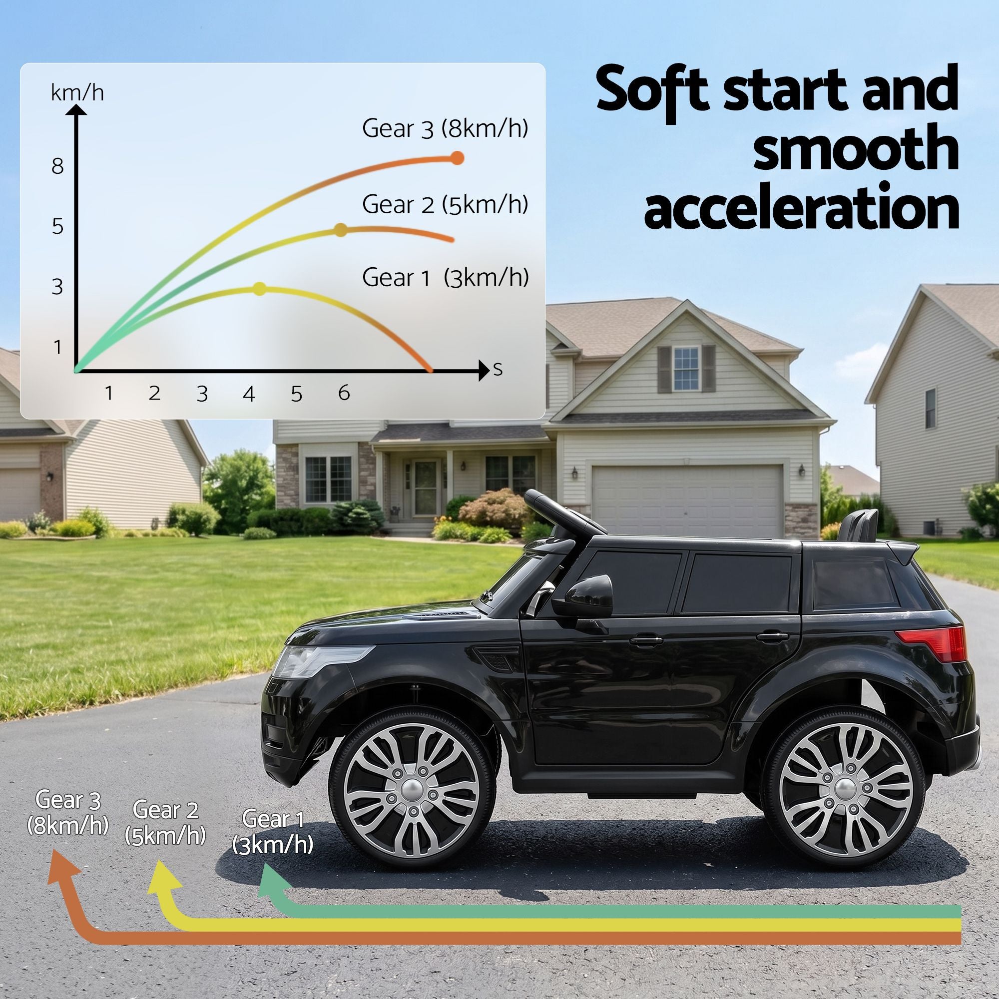 Rigo Kids Electric Ride On Car Black Pink Ride-On Toy with Remote Control RCAR-RANGEROVER-BKXPK