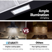Devanti 600mm Range Hood 60cm Rangehood Black RH-D-A17-60-BK