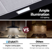 Devanti 900mm Range Hood 90cm Rangehood Black RH-D-A17-90-BK