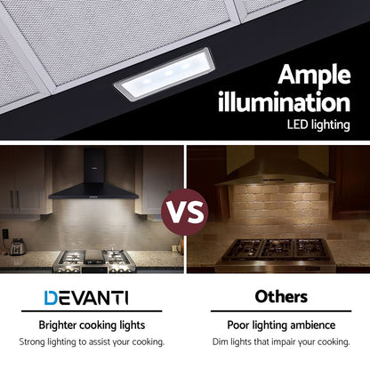 Devanti 900mm Range Hood 90cm Rangehood Black RH-D-A17-90-BK