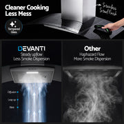 Devanti 90cm Range Hood Curved Glass Canopy Rangehood Kitchen Exhaust Fan RH-D-V17-90