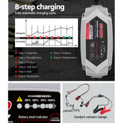 12V Automatic Car Battery Charger 6V 3.5Amp Vehicle Truck Chargers AGM SBC-CT-3800