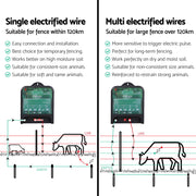 XSTOP Electric Fence Energiser 5J 220-240V 120km SFC-AC5J-120KM
