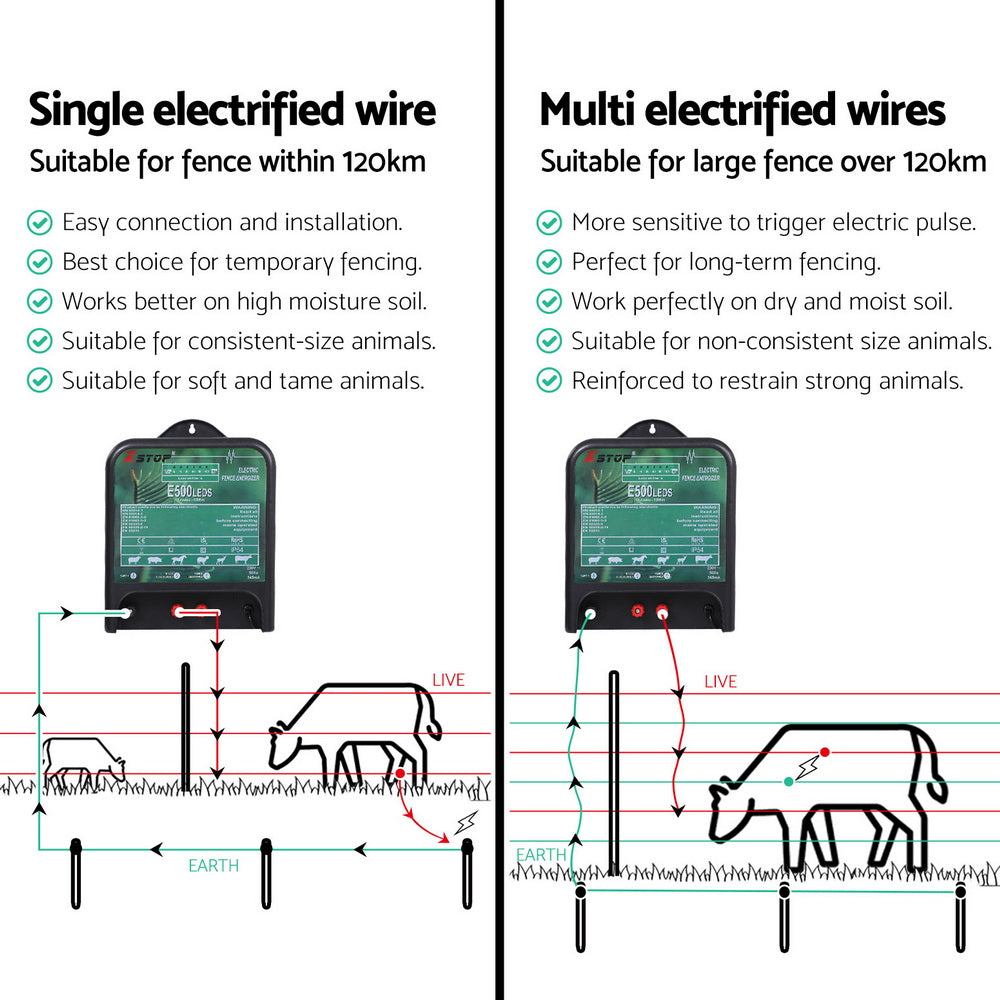 XSTOP Electric Fence Energiser 5J 220-240V 120km SFC-AC5J-120KM