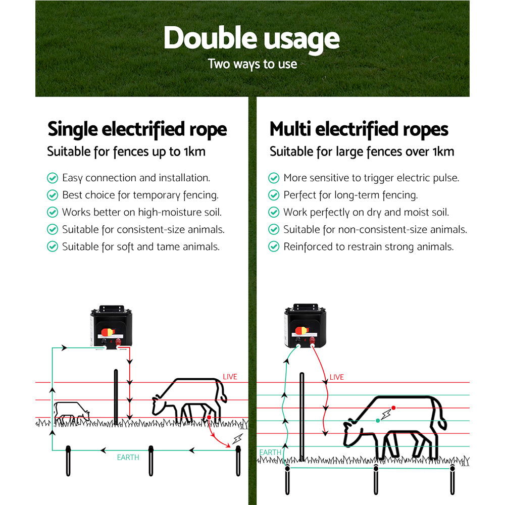 Giantz Fence Energiser 5KM Solar Powered Electric 500M Poly Rope SFC-FIK-ROPE-500M-5KM