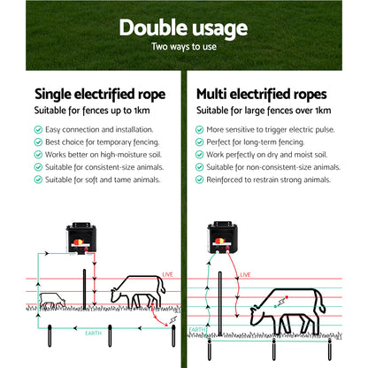 Giantz Fence Energiser 5KM Solar Powered Electric 500M Poly Rope SFC-FIK-ROPE-500M-5KM