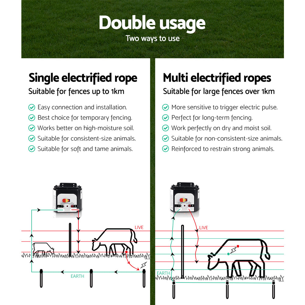 Giantz Fence Energiser 8KM Solar Powered Electric 500M Poly Rope SFC-FIK-ROPE-500M-8KM