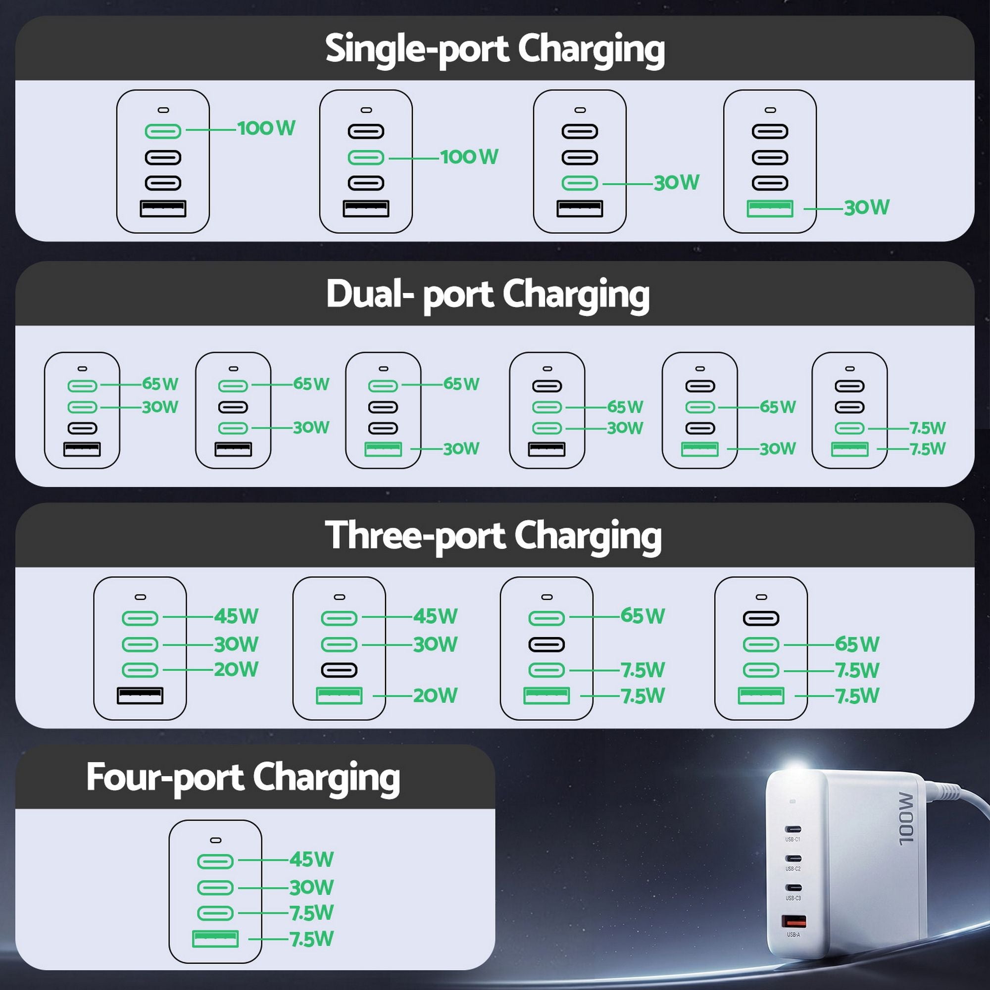 Devanti USB C Charger 100W Fast Charger 4 Port GaN Desktop Station White UCC-100W-WH