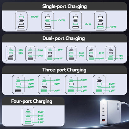 Devanti USB C Charger 100W Fast Charger 4 Port GaN Desktop Station White UCC-100W-WH