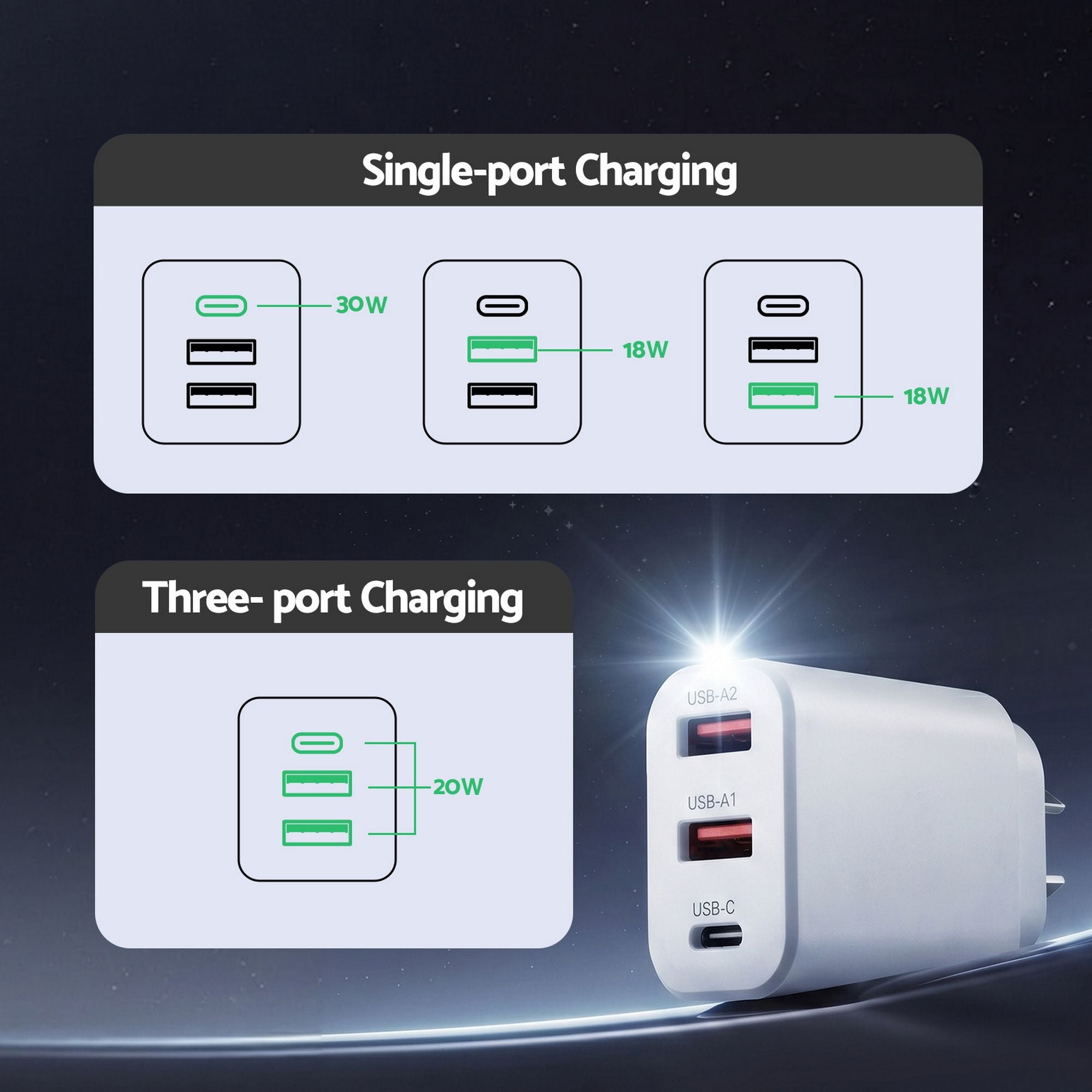 Devanti USB C Charger 30W Fast Charger 3 Port PD Charging Block White UCC-30W-WH