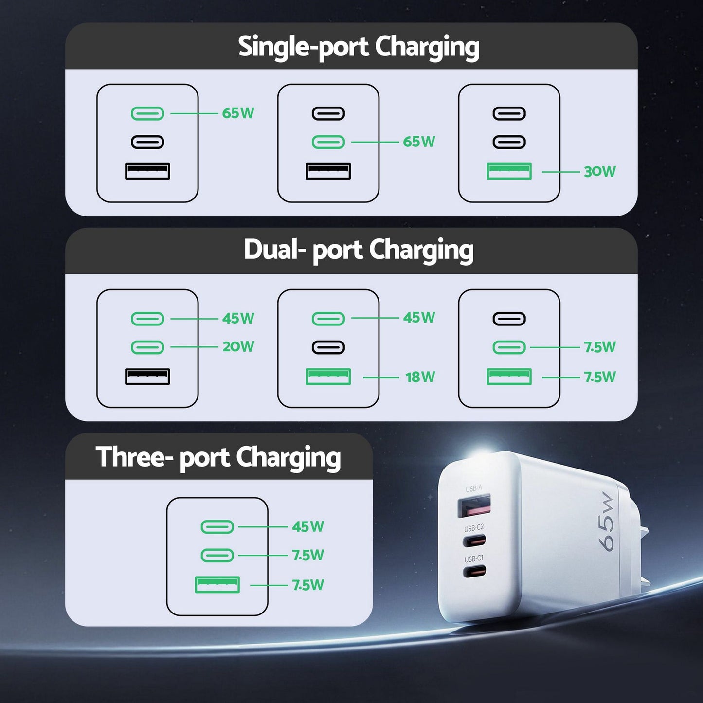 Devanti USB C Charger 65W Fast Charger 3 Port PD Wall Adapter White UCC-65W-WH