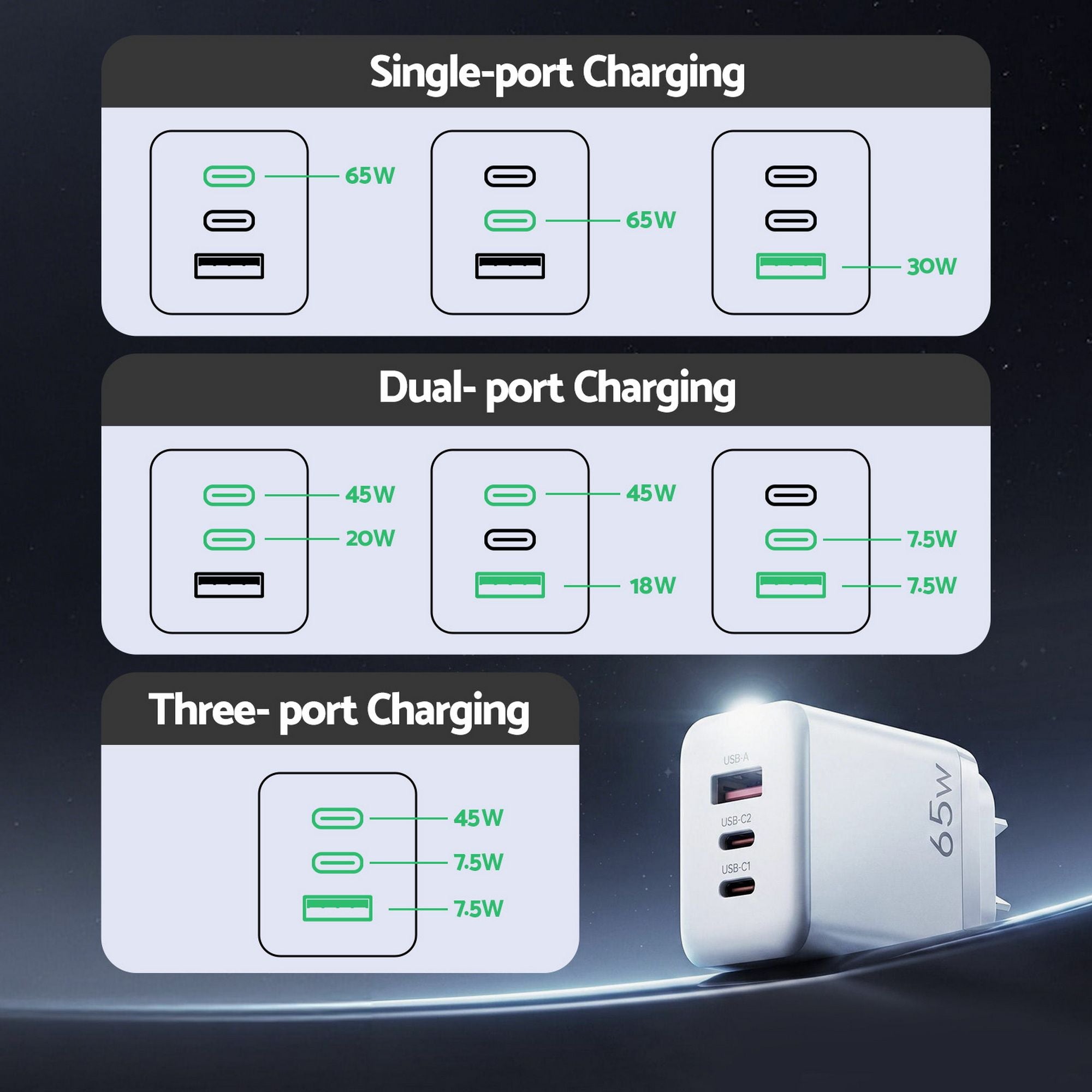 Devanti USB C Charger 65W Fast Charger 3 Port PD Wall Adapter White UCC-65W-WH
