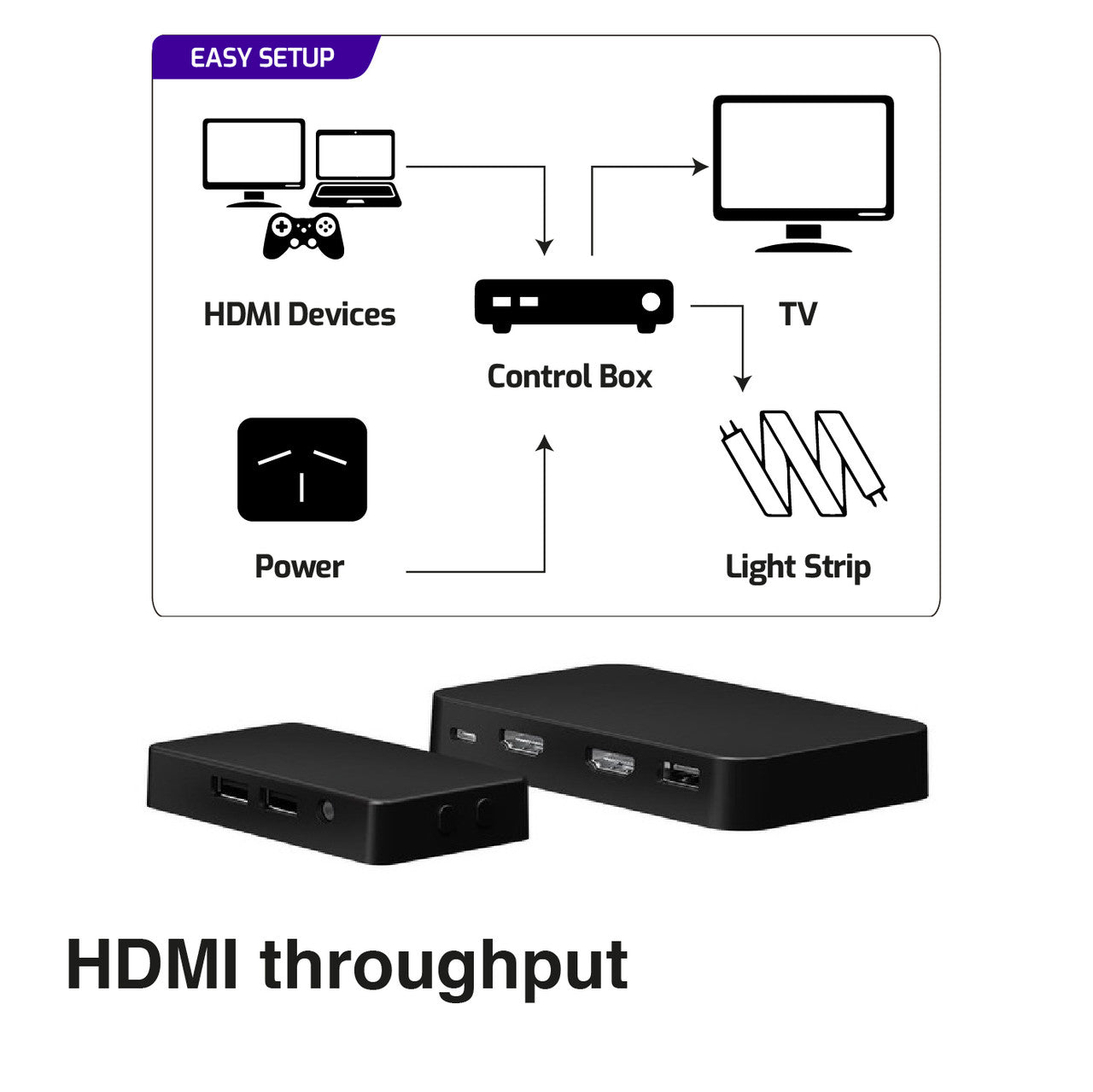 Laser Smart Light Strip & TV Sync Kit RGB 6M V1031-LSH-LTVSY-068
