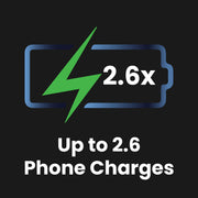 ChargeCore SafeCharge Max 10K - Aquatic Awe V1031-PB-10LFAQ-976