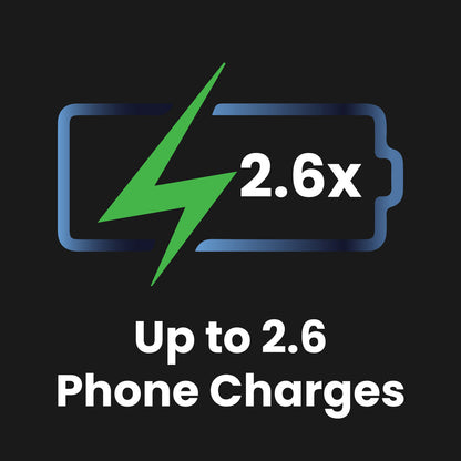 ChargeCore SafeCharge Max 10K - Aquatic Awe V1031-PB-10LFAQ-976