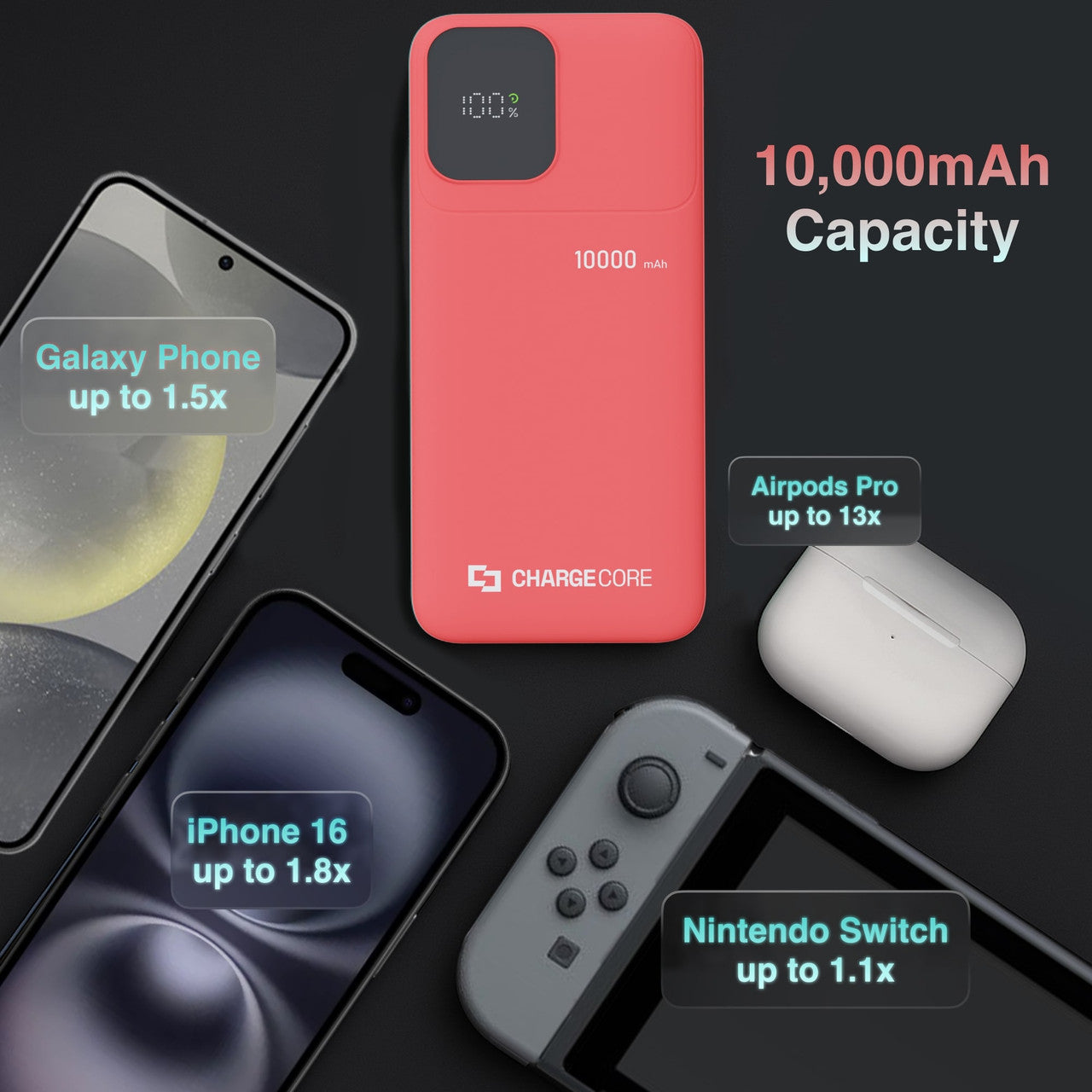 ChargeCore SafeCharge Max 10K - Sunset Coral V1031-PB-10LFSU-983