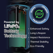 ChargeCore SafeCharge Max 10K - White V1031-PB-10LFWT-990