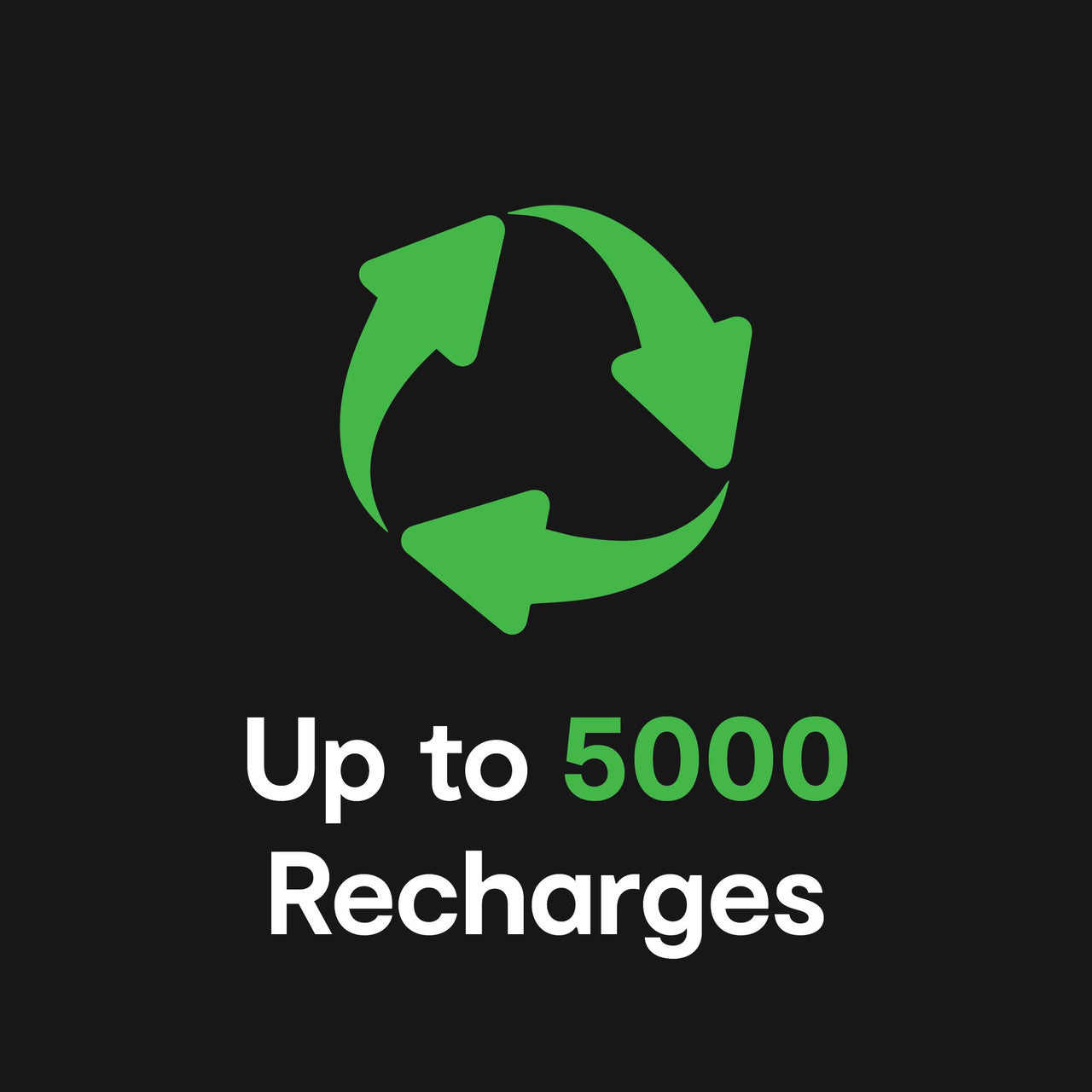 ChargeCore SafeCharge Max 10K - White V1031-PB-10LFWT-990