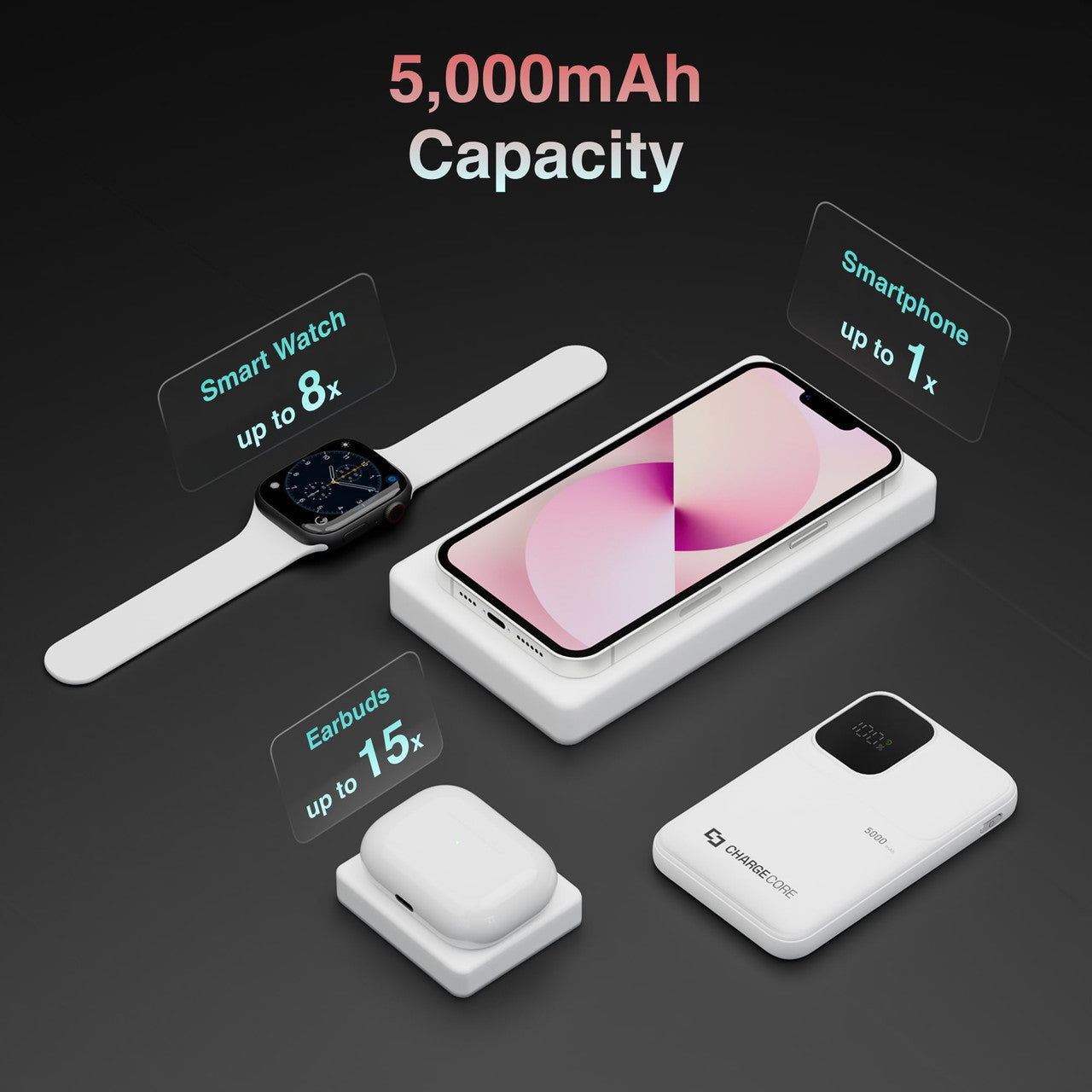 ChargeCore SafeCharge Max 5K - White V1031-PB-5KLFWT-058