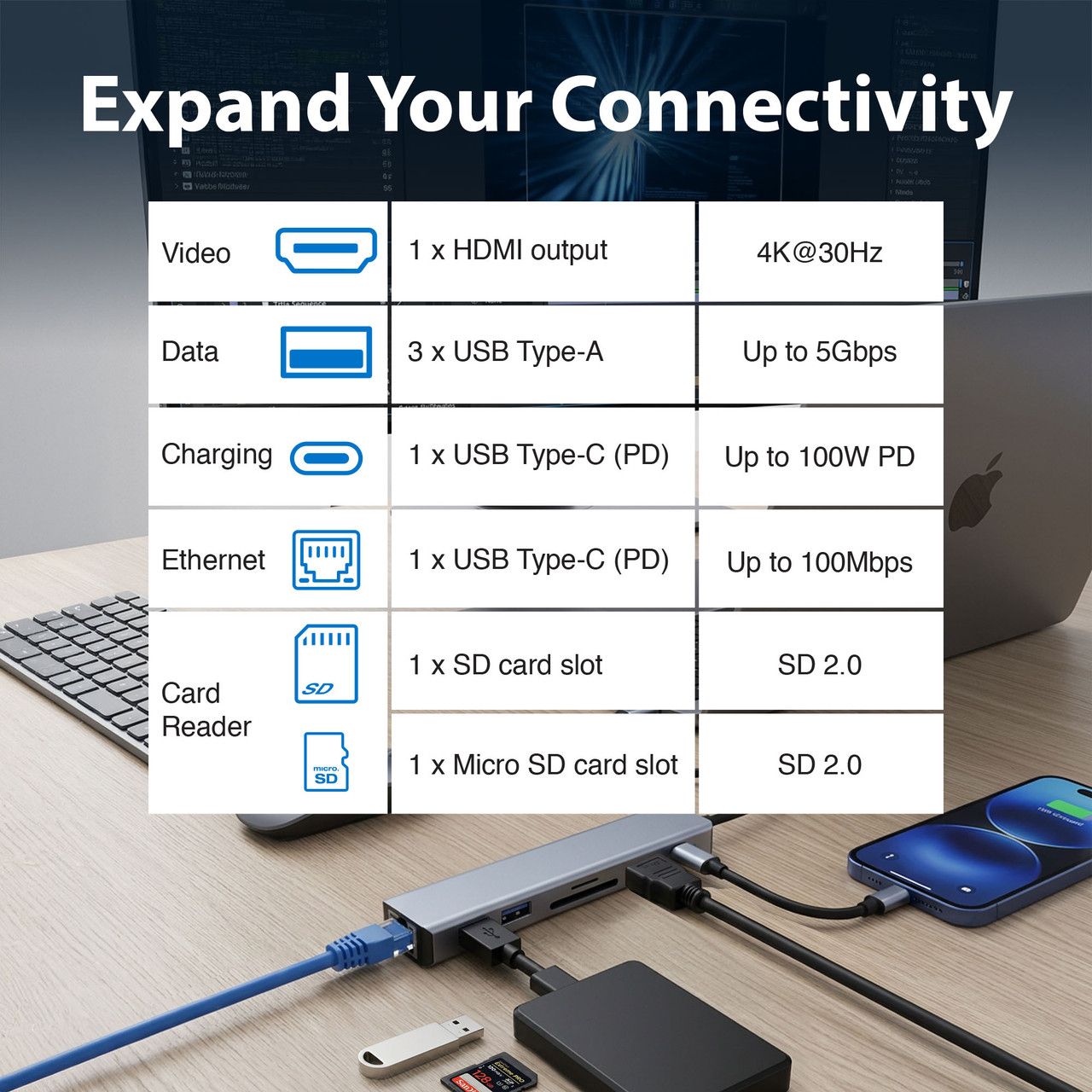 Laser USB-C 7 Port Hub with HDMI and Ethernet