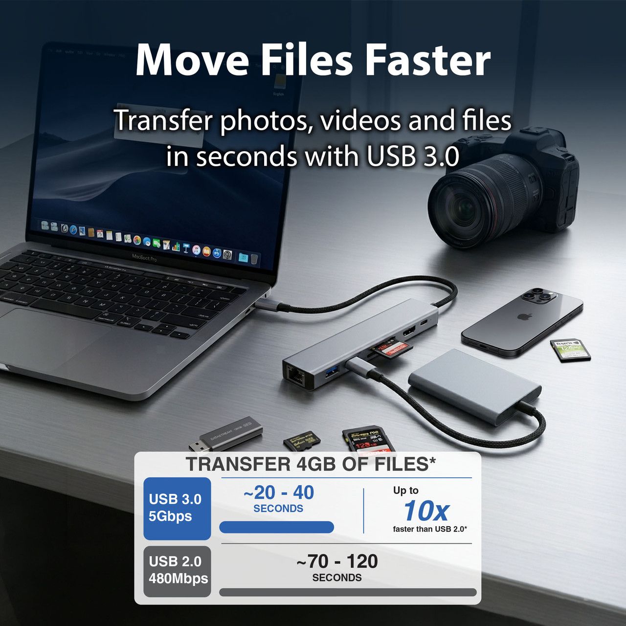 Laser USB-C 7 Port Hub with HDMI and Ethernet