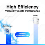 Laser 100W GaN USB-C and USB-A Wall Charger V1031-PW-100WWC-446